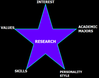 Career Search Components