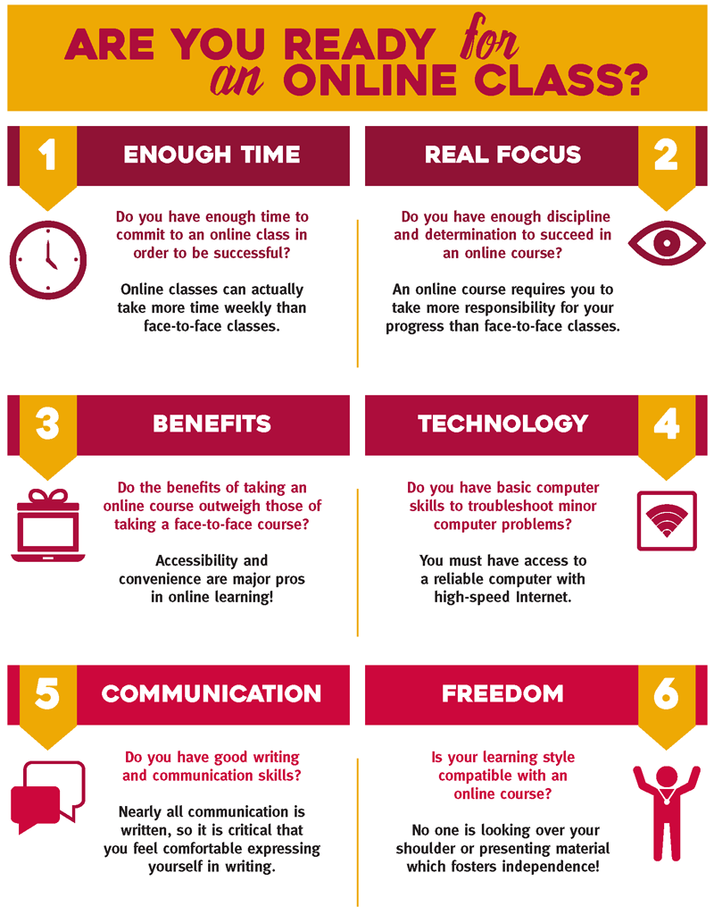 Are You Ready for an Online Class?