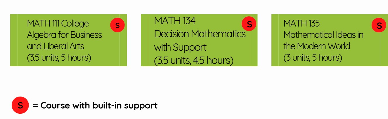 Quantitative course sequence - Math 111, Math 134, or Math 135