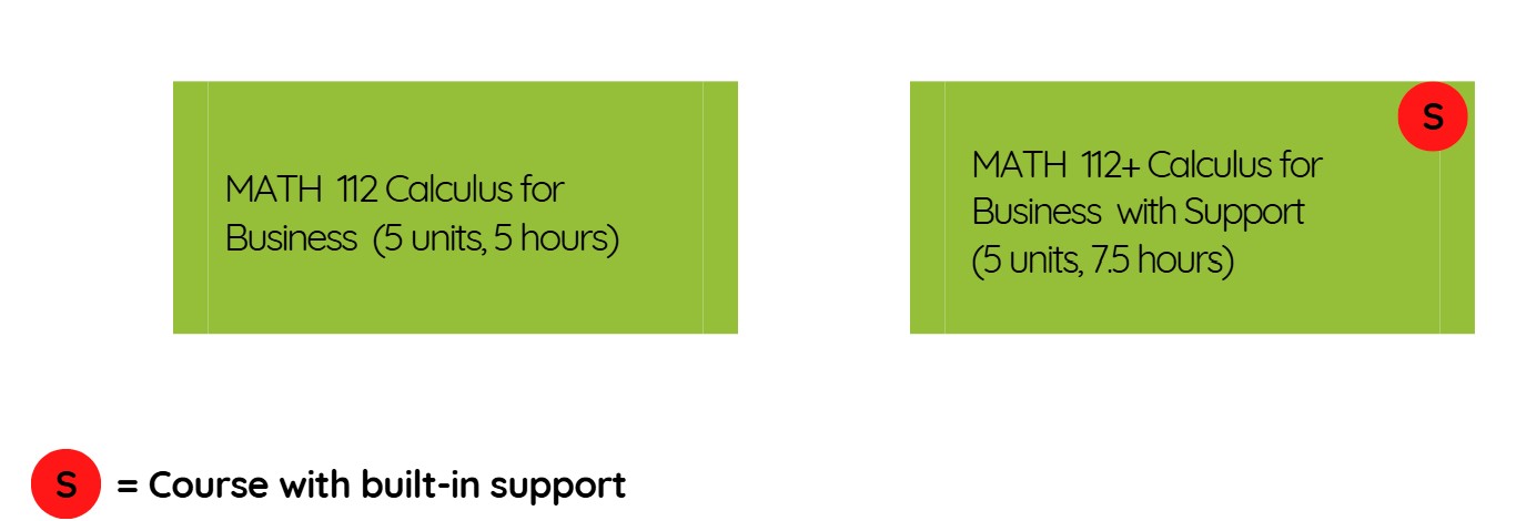 Math 112 and Math 112+