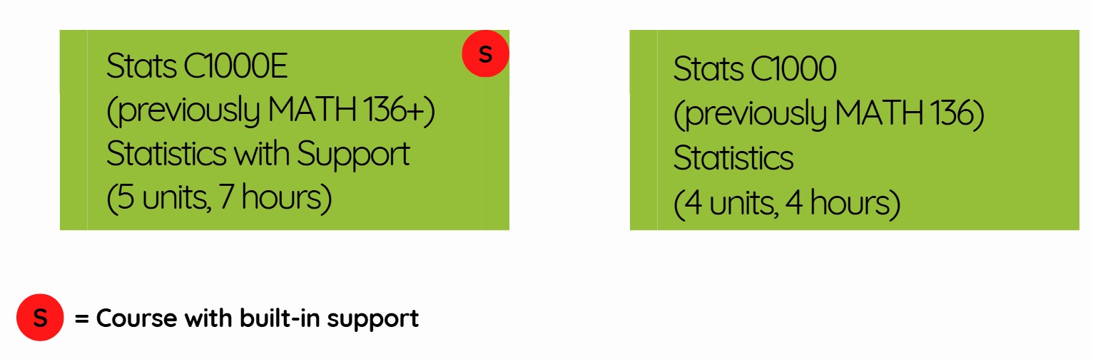 Stat C1000E and Stat C1000